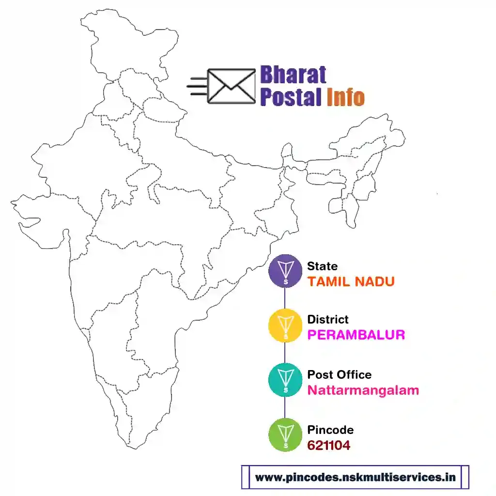 tamil nadu-perambalur-nattarmangalam-621104